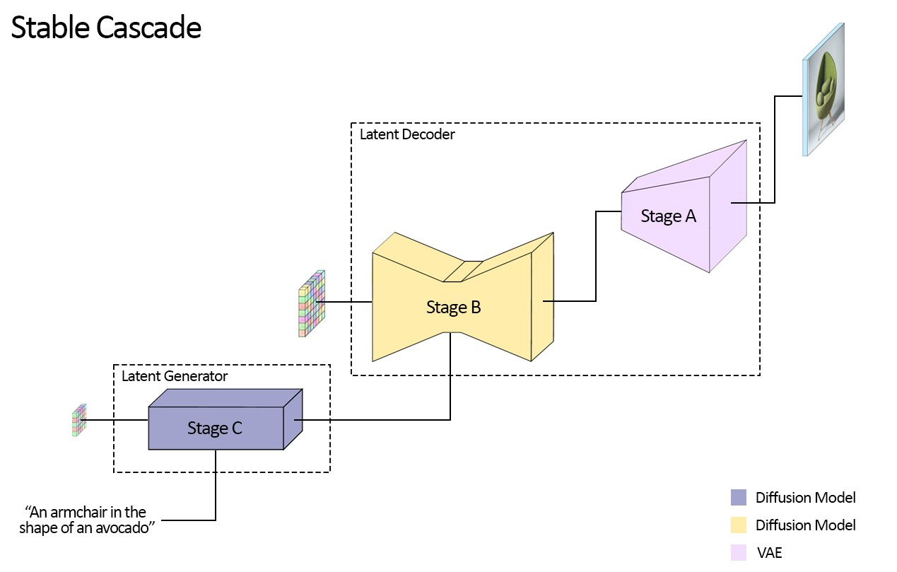 StableCascade screenshot 5