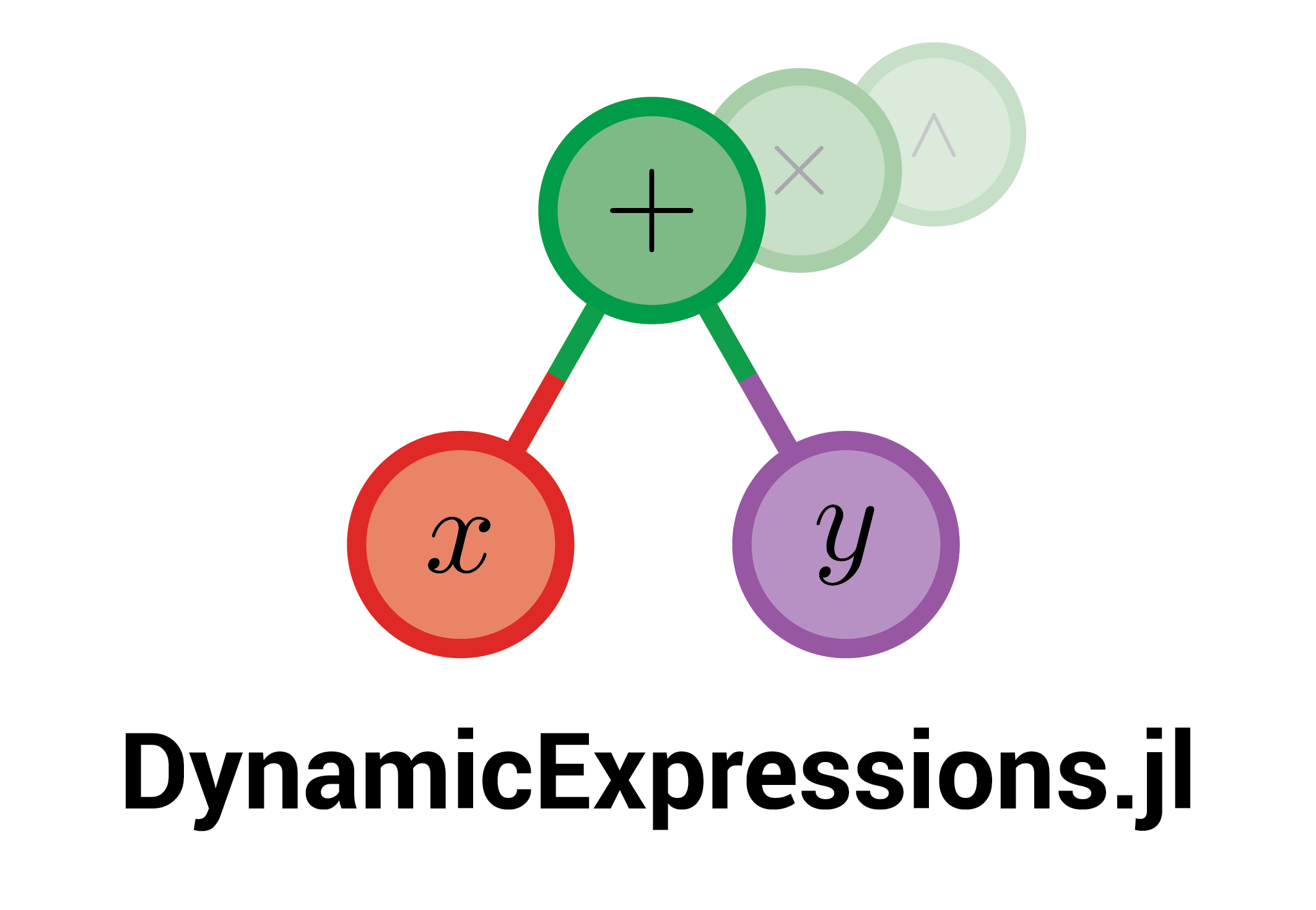 DynamicExpressions.jl screenshot 1