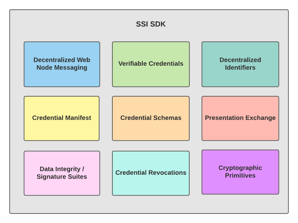 ssi-sdk screenshot 1