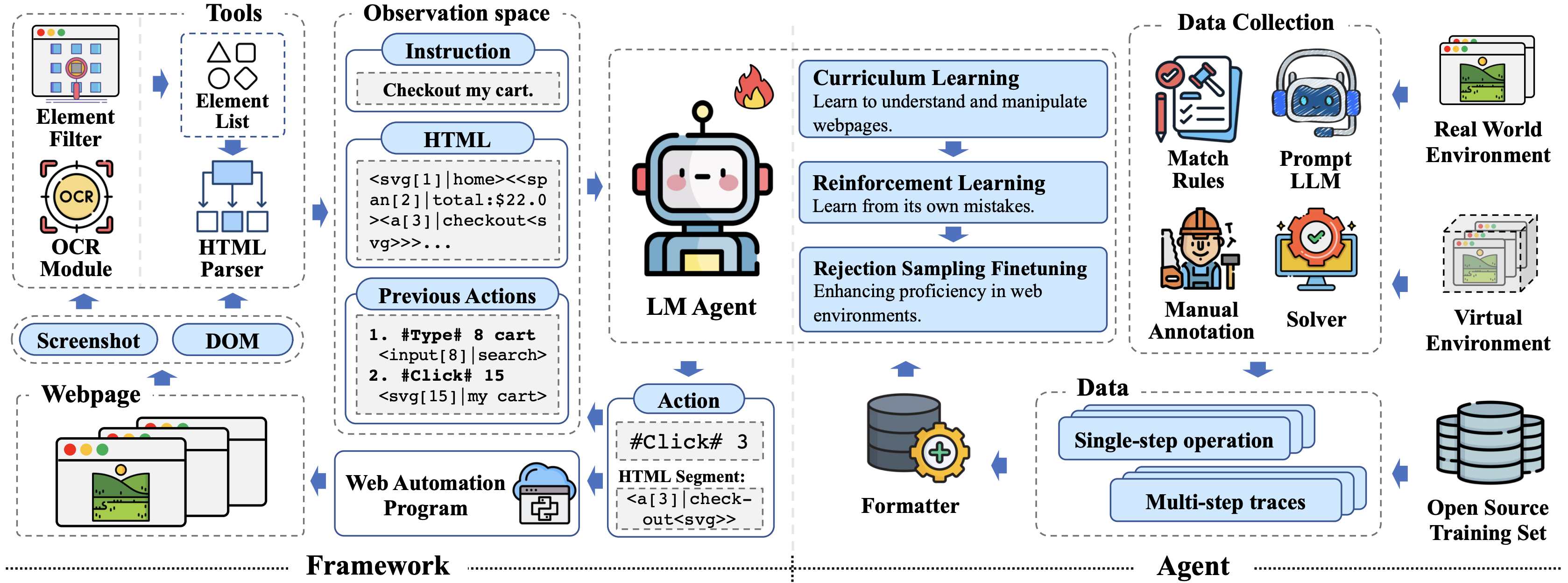 AutoWebGLM screenshot 1