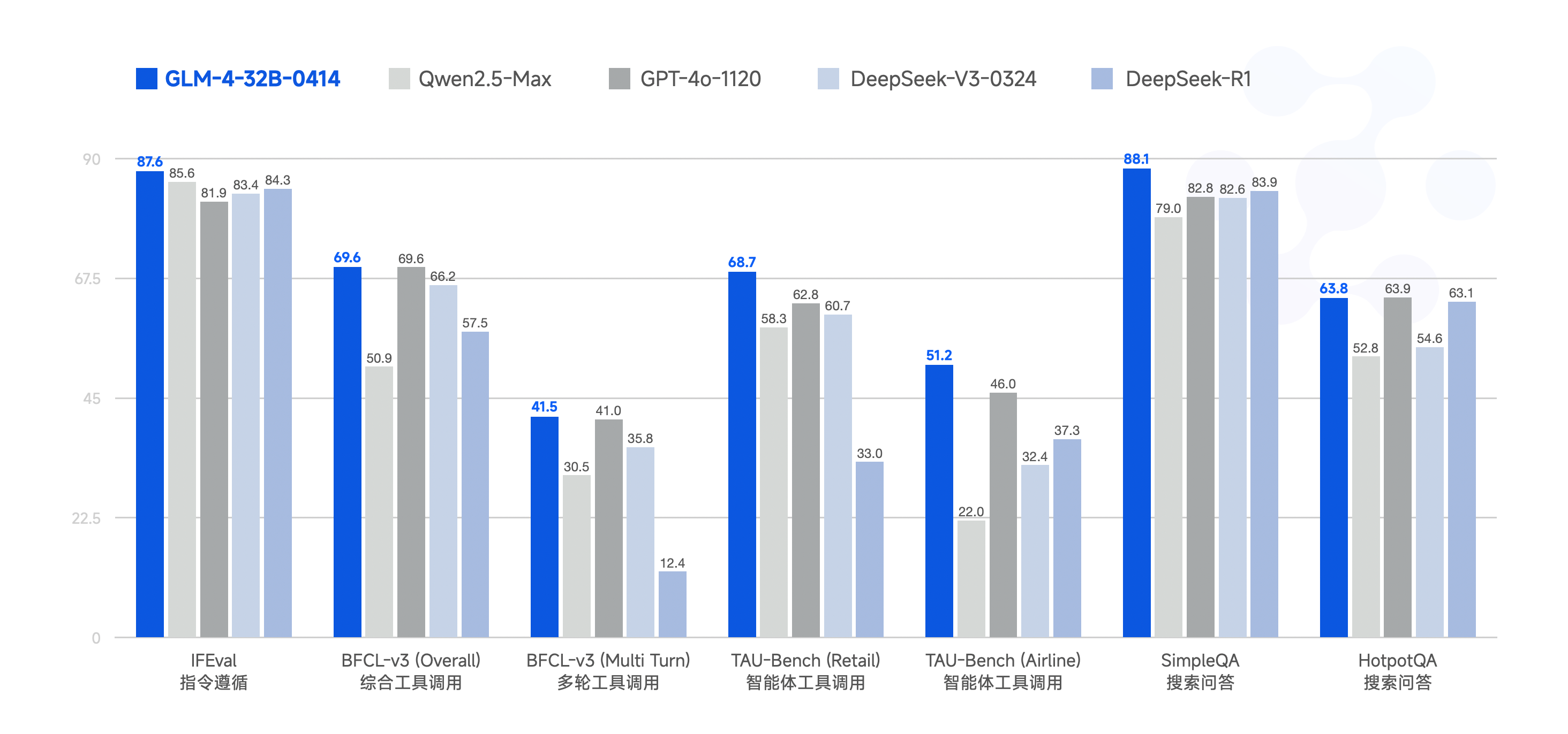 GLM-4 screenshot 5