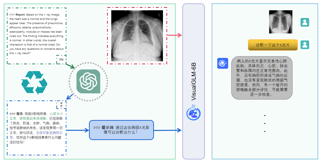 VisualGLM-6B screenshot 4