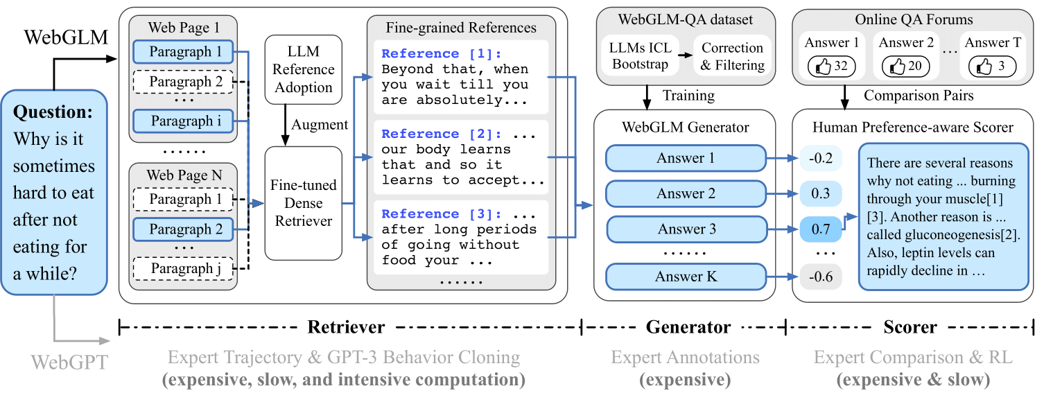 WebGLM screenshot 2