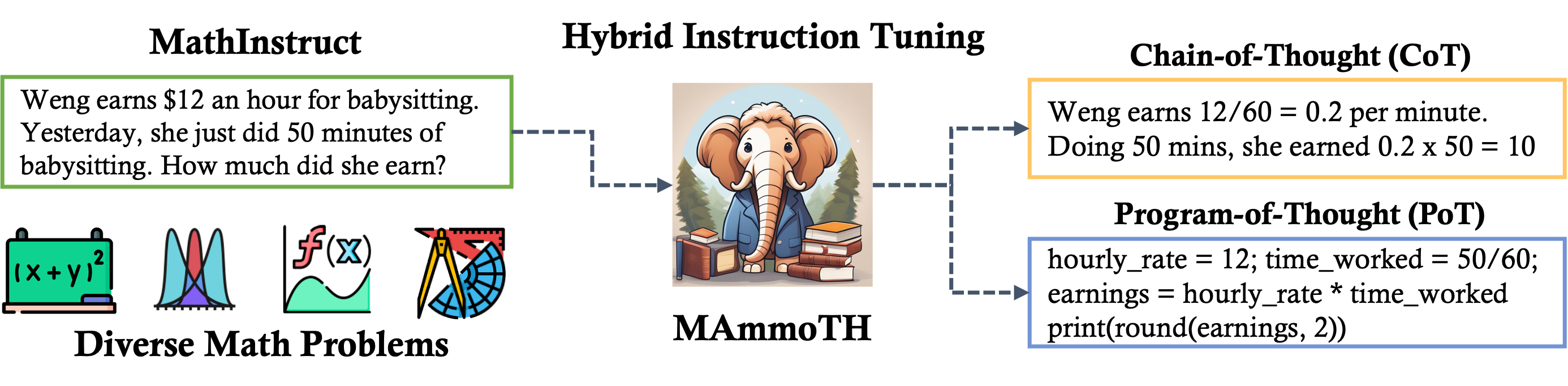 MAmmoTH screenshot 1