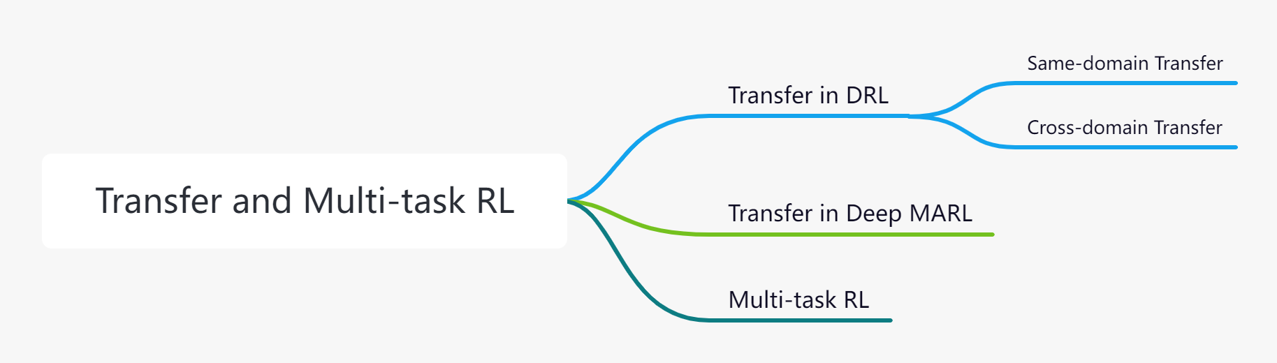AI-Optimizer screenshot 5