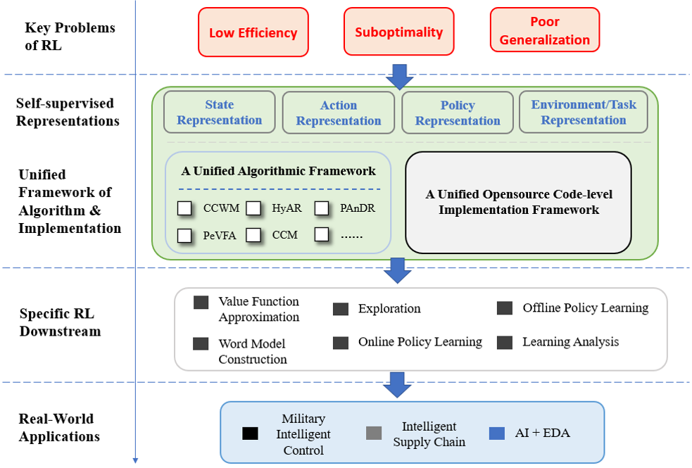 AI-Optimizer screenshot 4