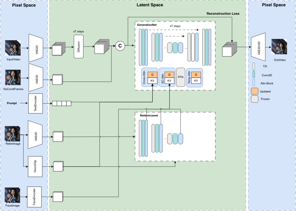 MuseV screenshot 1