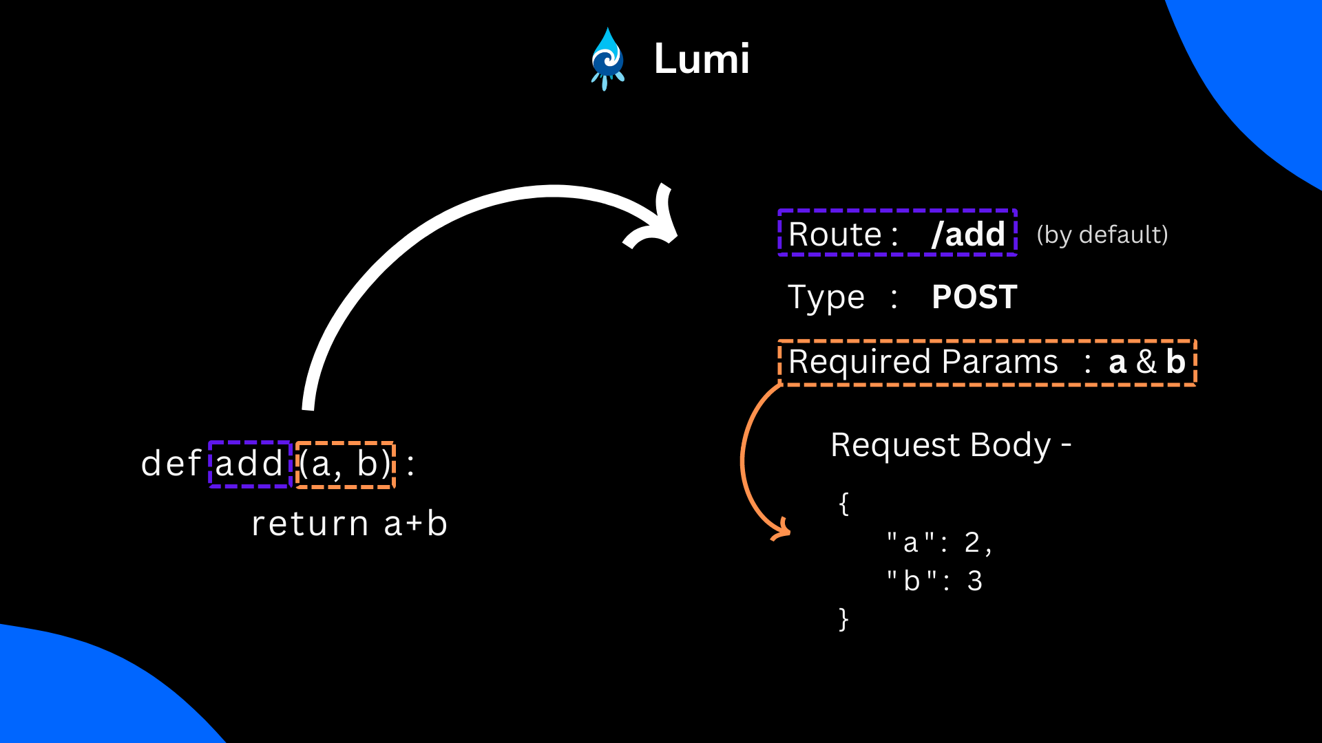 lumi screenshot 1