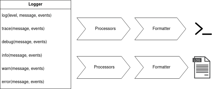 structlog.nvim screenshot 2