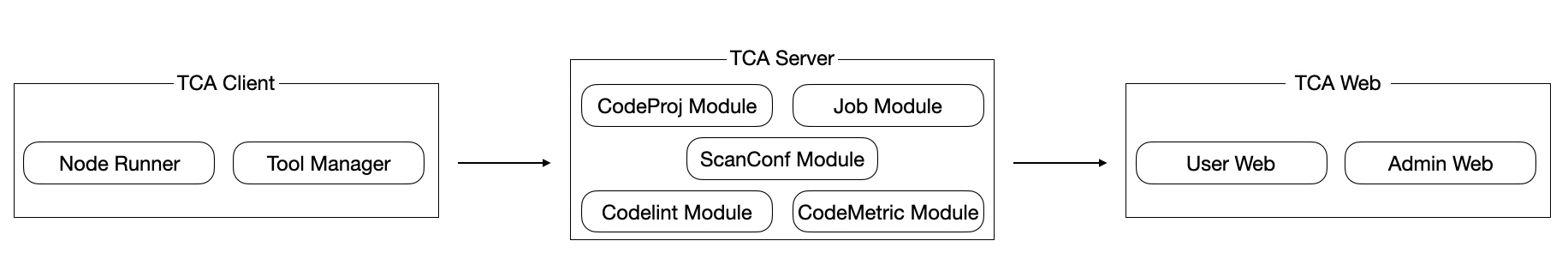 CodeAnalysis screenshot 1