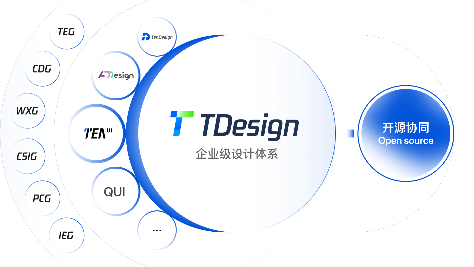 tdesign screenshot 3