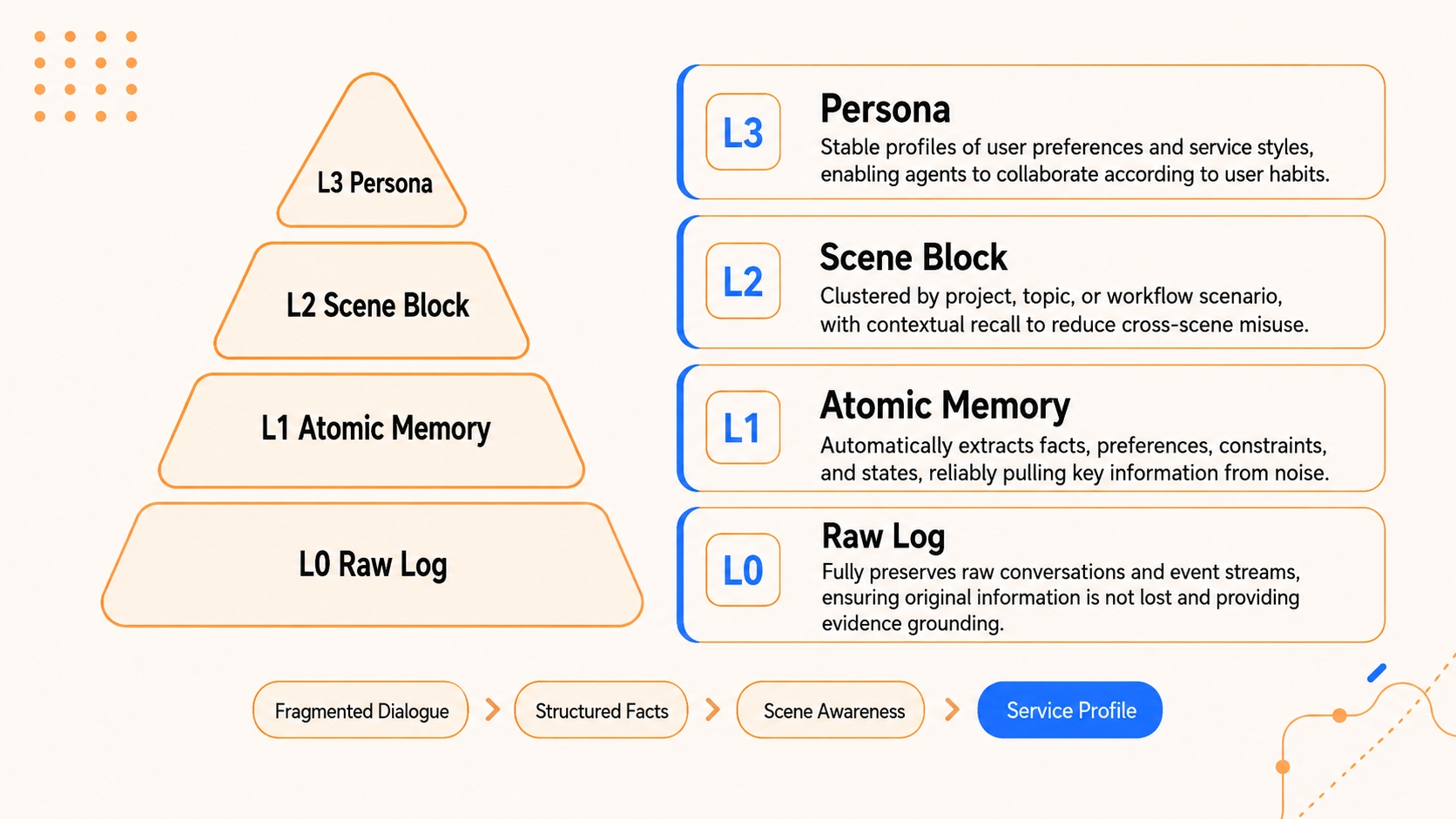 TencentDB-Agent-Memory screenshot 1