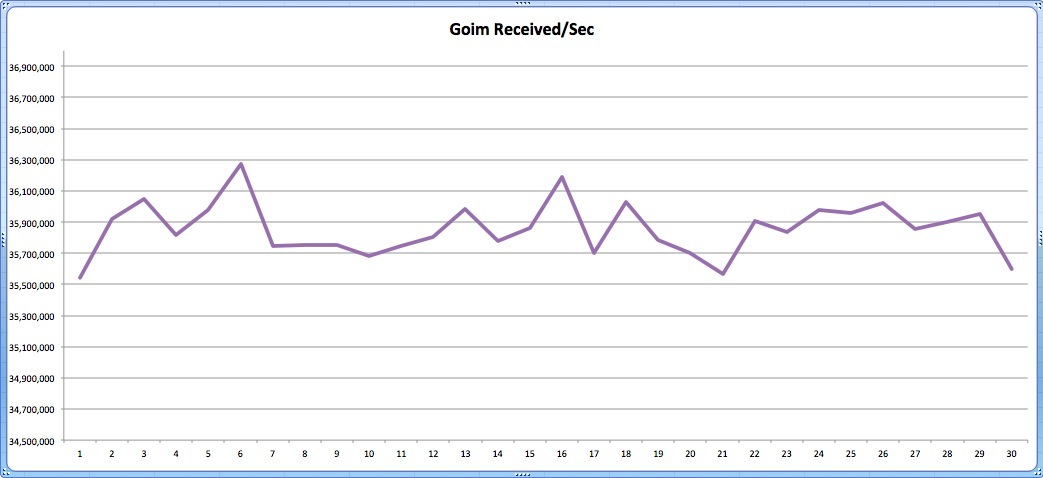 goim screenshot 3