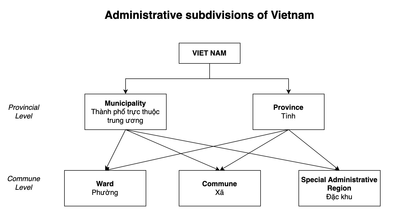 vietnamese-provinces-database screenshot 4