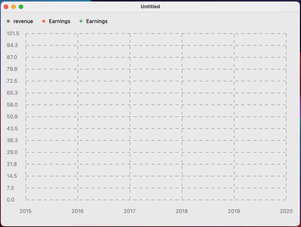 AAY-chart screenshot 2