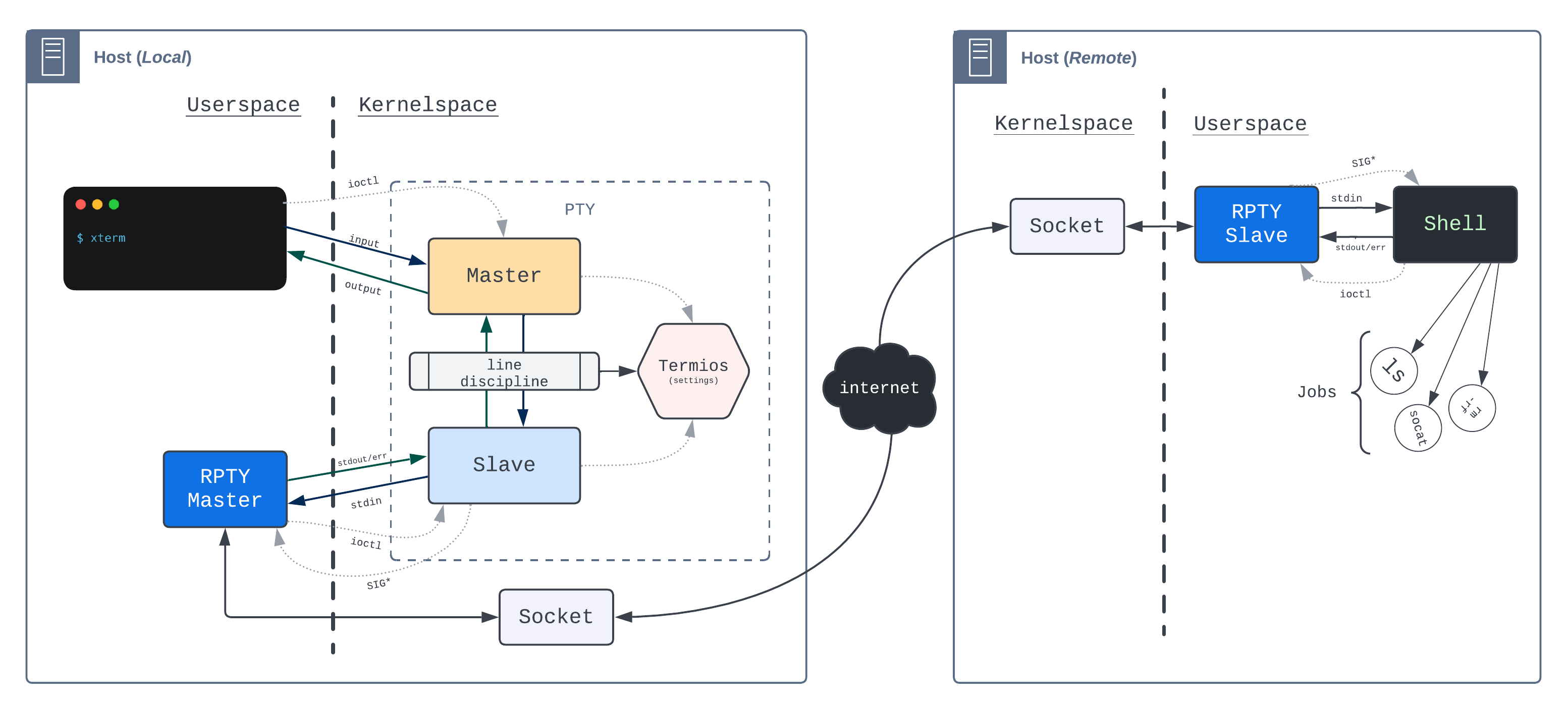 remote-pty screenshot 3