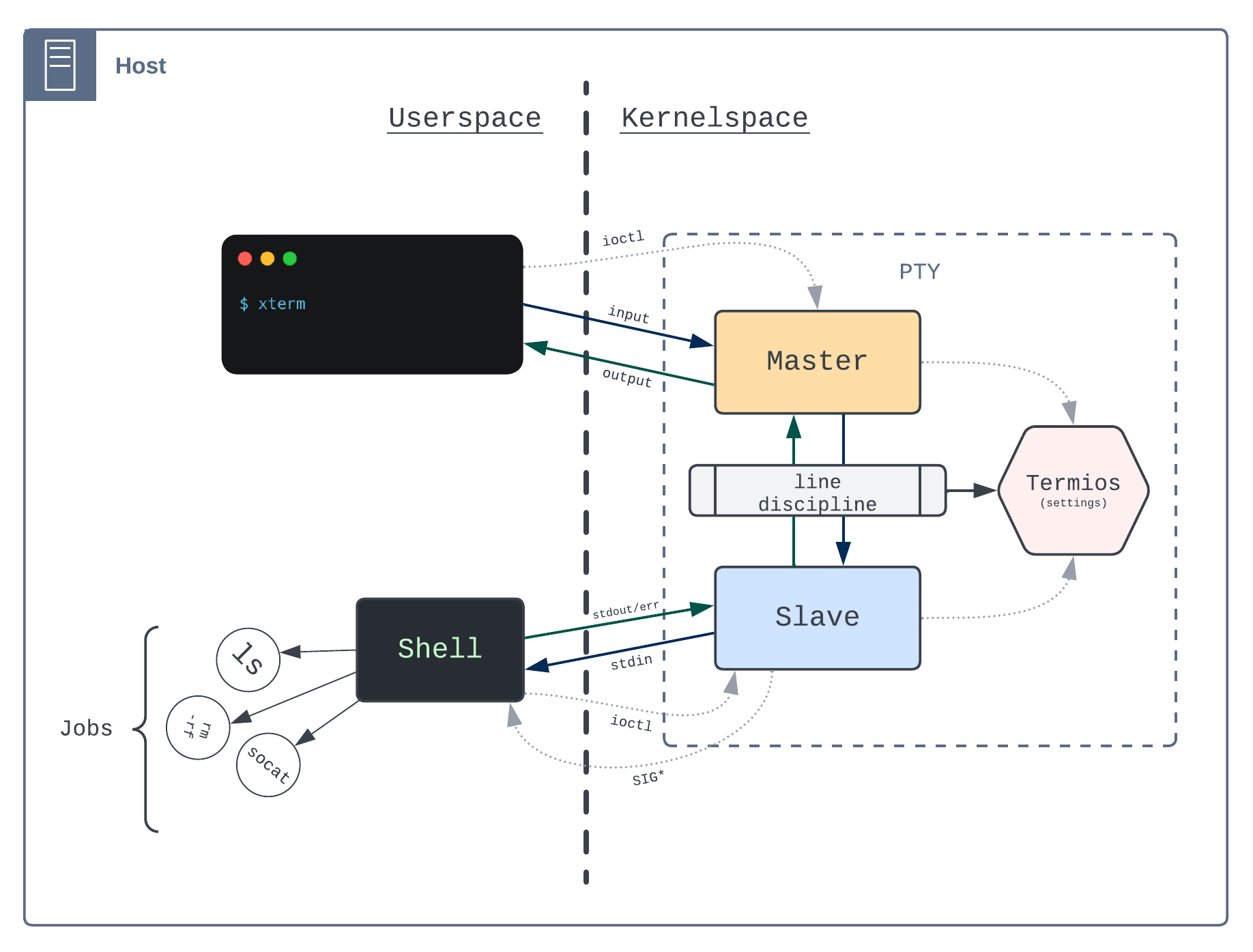 remote-pty screenshot 1