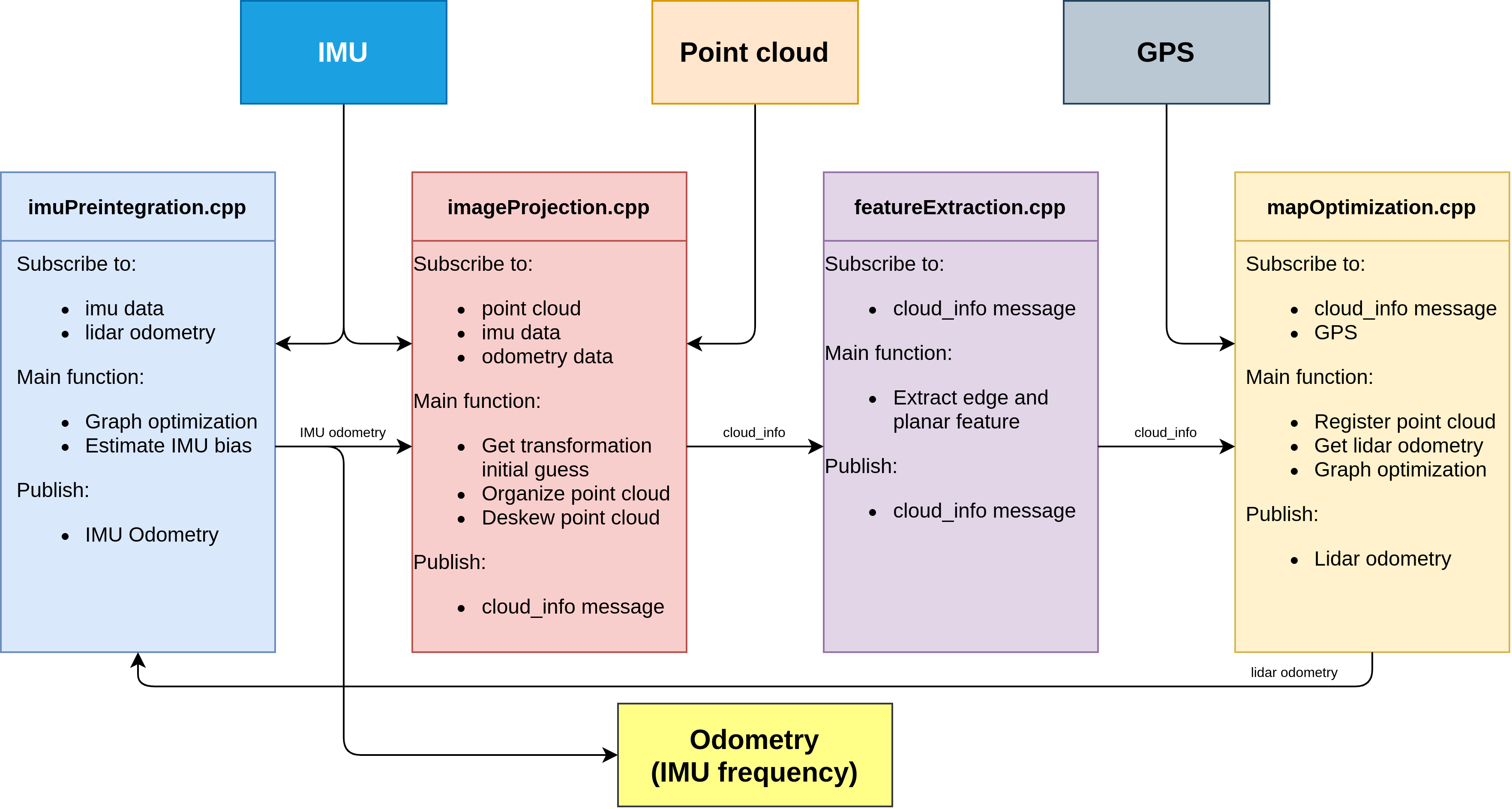 LIO-SAM screenshot 6