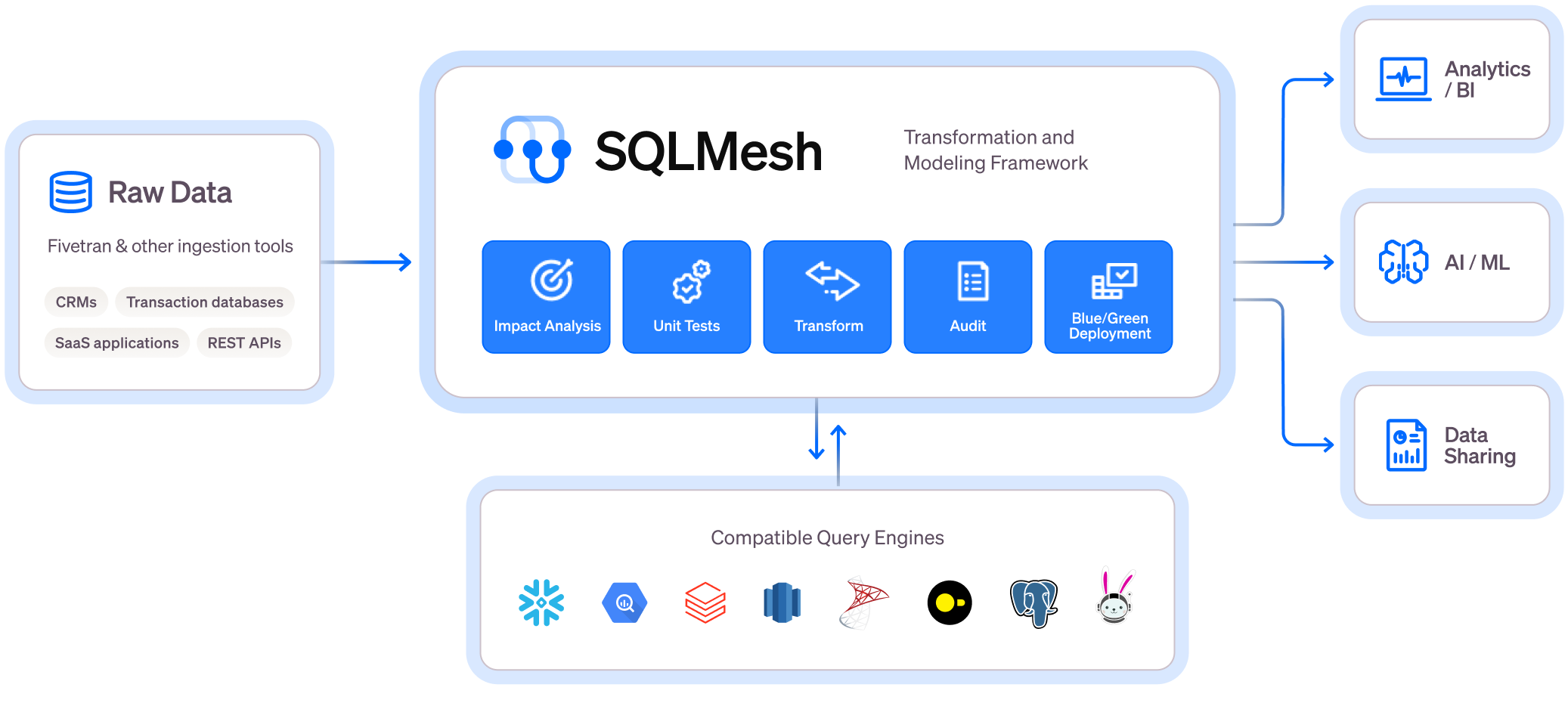 sqlmesh screenshot 2