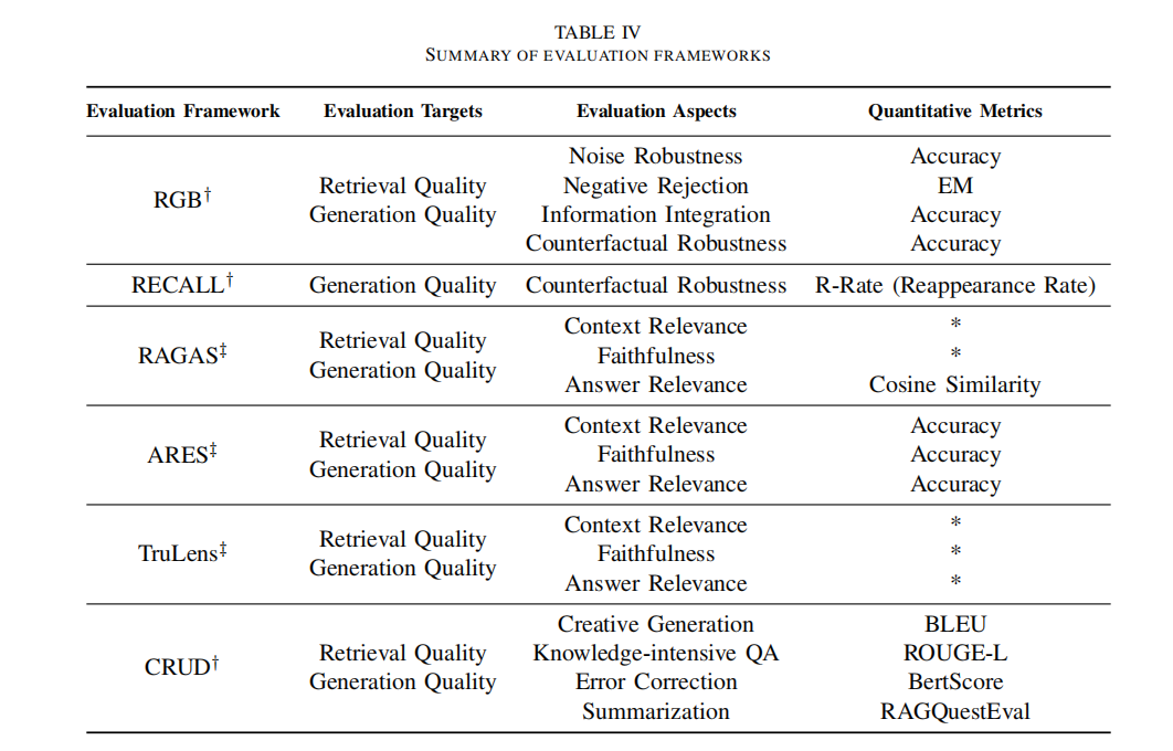 RAG-Survey screenshot 30