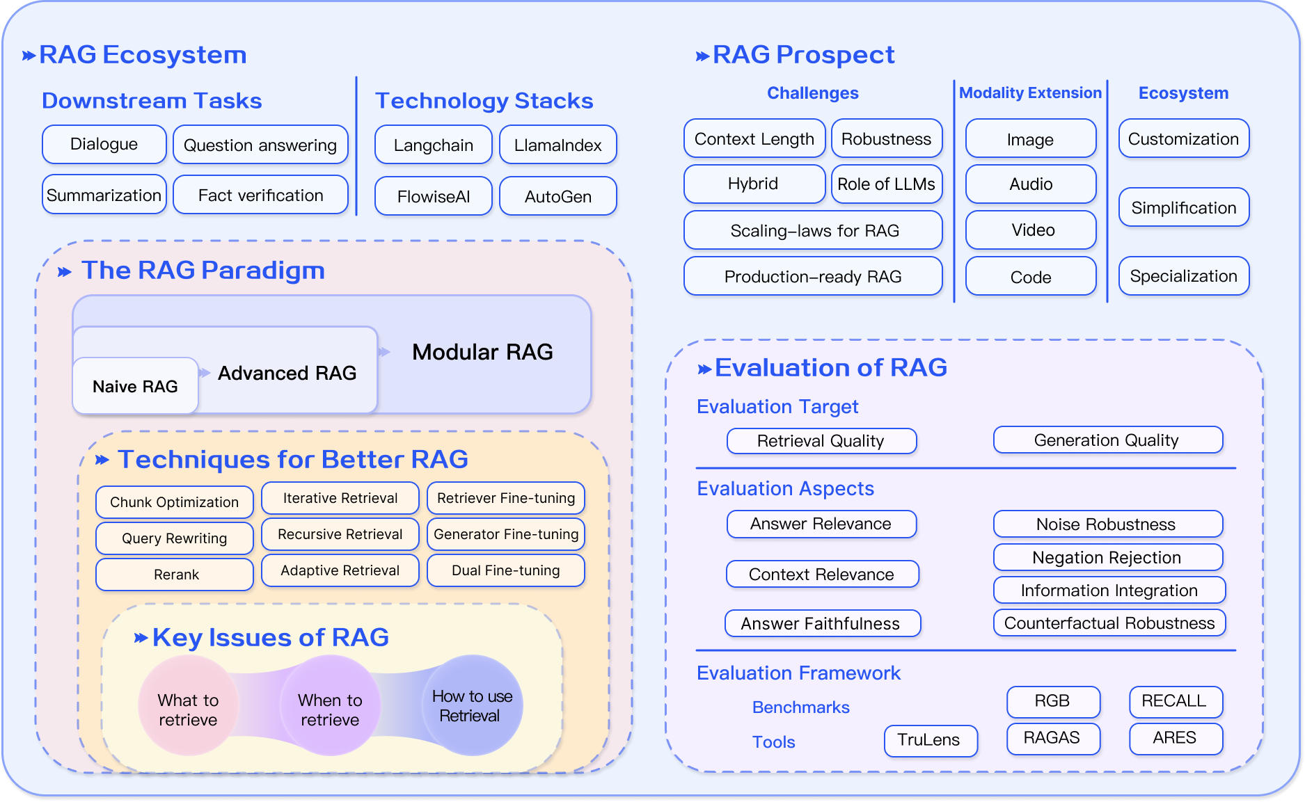 RAG-Survey screenshot 31