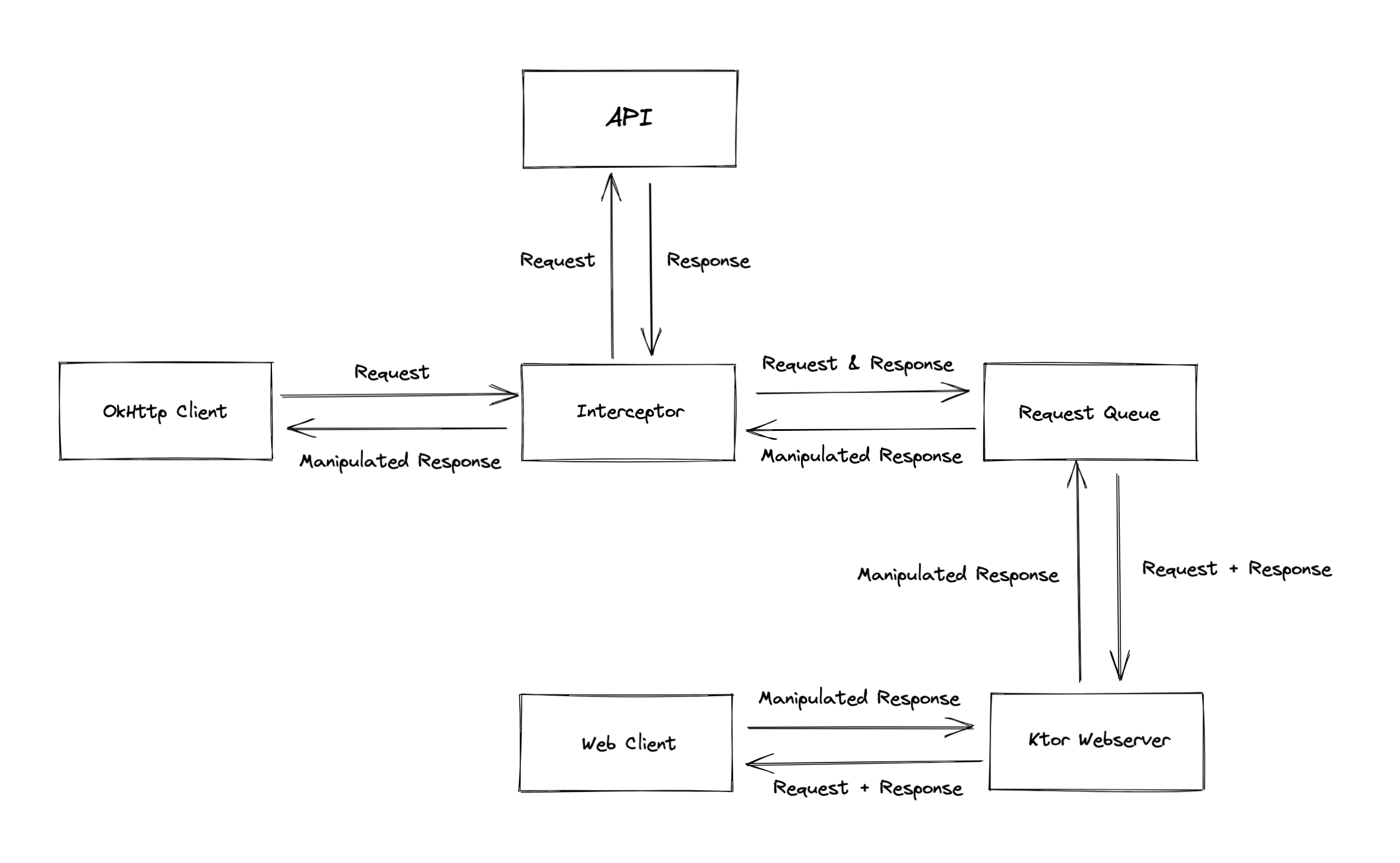 android-dev-tools screenshot 9