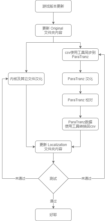 Starsector-095-Localization screenshot 1