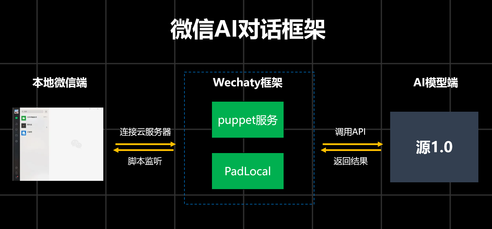 AntiFraudChatBot screenshot 1