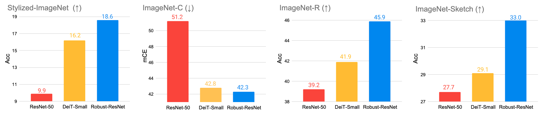RobustCNN screenshot 1
