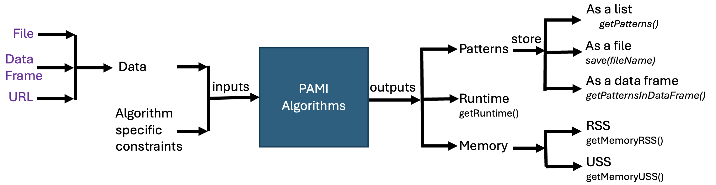 PAMI screenshot 2