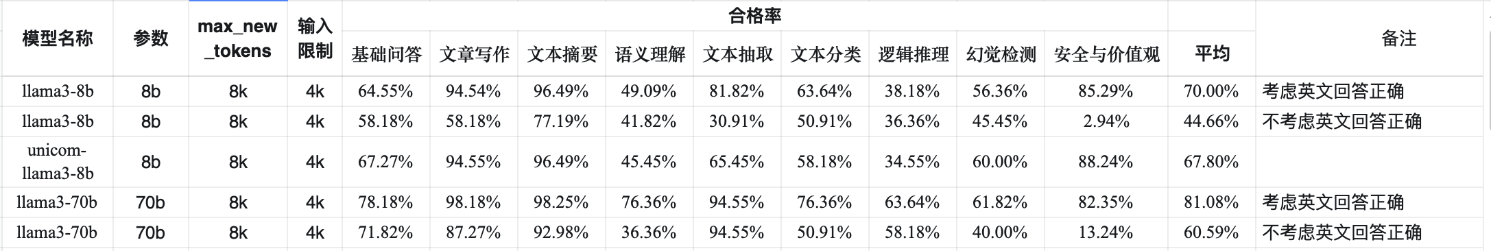 Unichat-llama3-Chinese screenshot 1