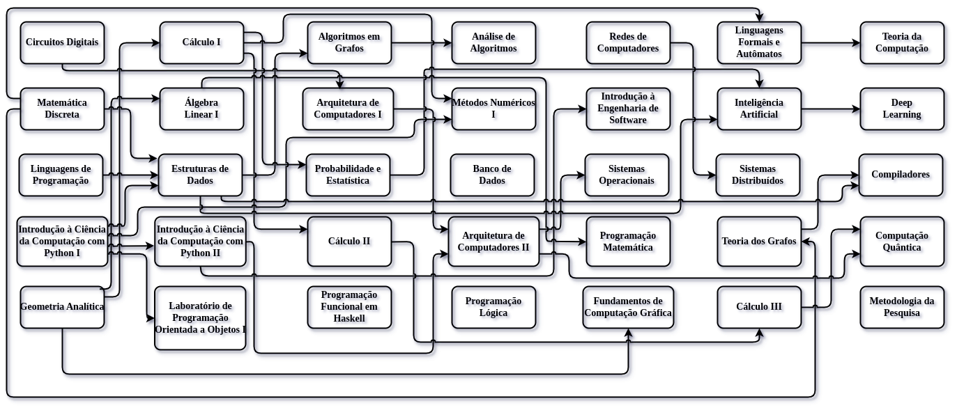 ciencia-da-computacao screenshot 2