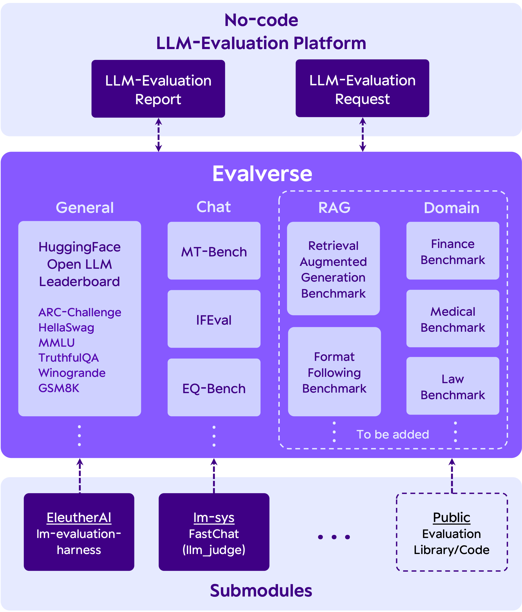 evalverse screenshot 2