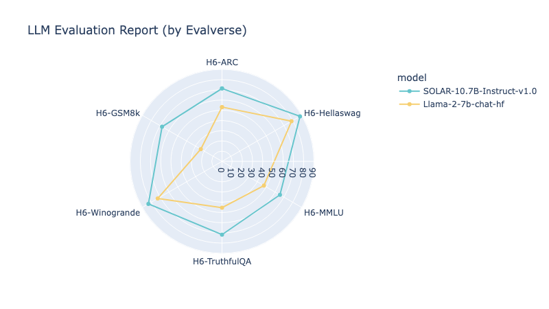 evalverse screenshot 5