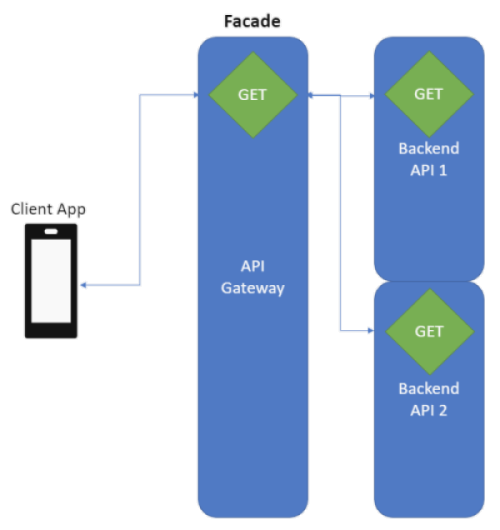 AspNetCore.ApiGateway screenshot 3