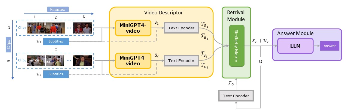 MiniGPT4-video screenshot 3