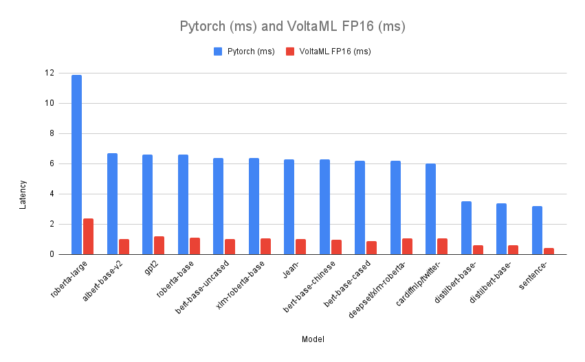voltaML screenshot 10