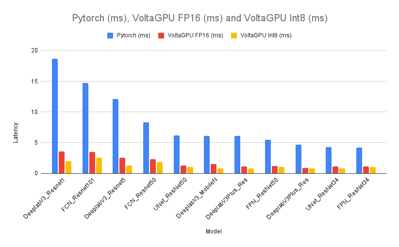 voltaML screenshot 8