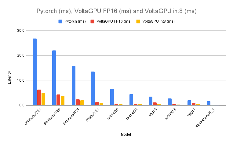 voltaML screenshot 6