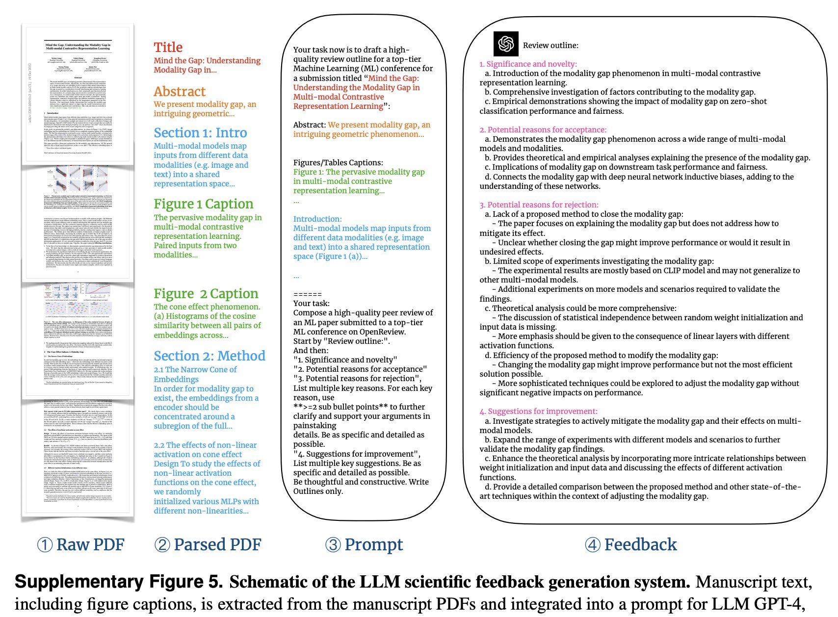 LLM-scientific-feedback screenshot 1