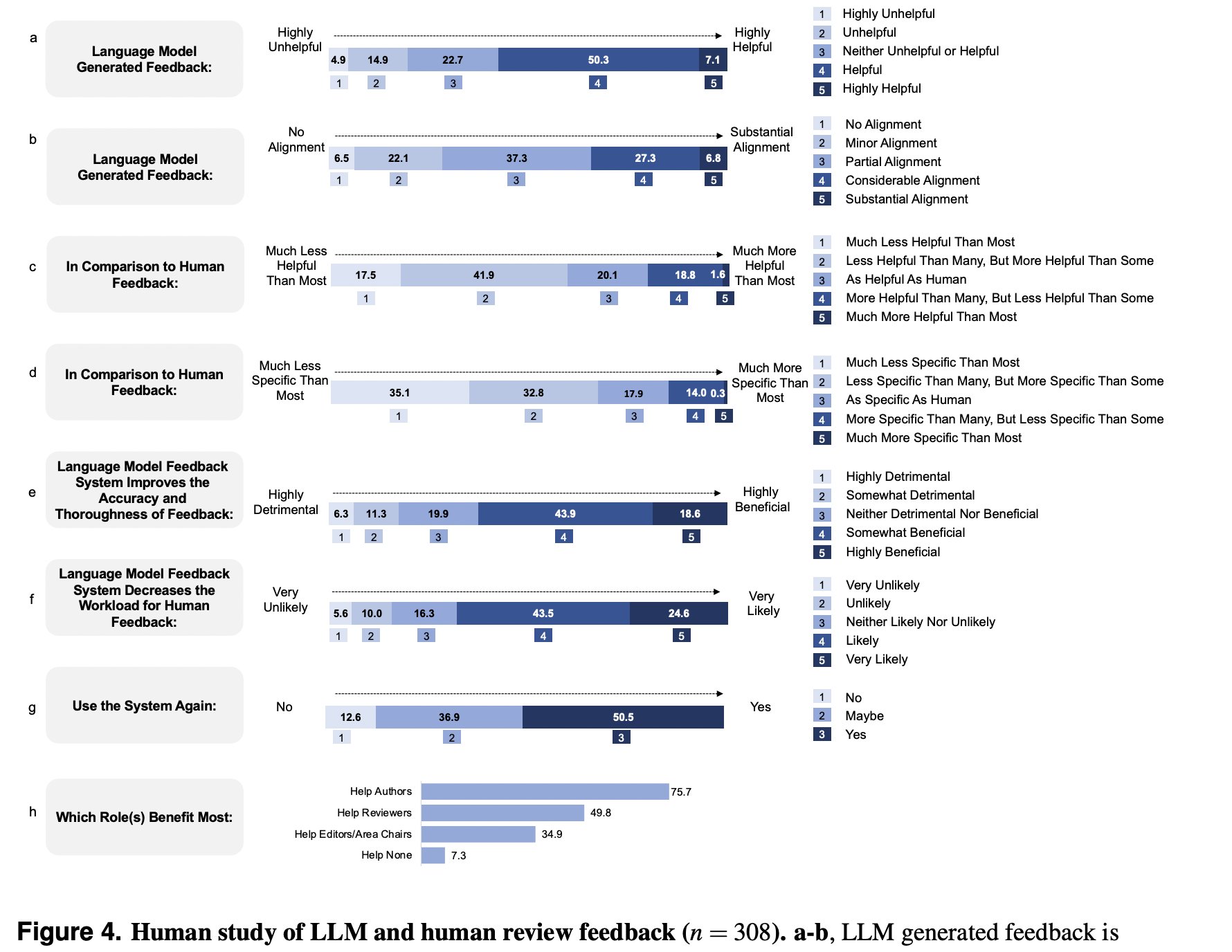 LLM-scientific-feedback screenshot 2