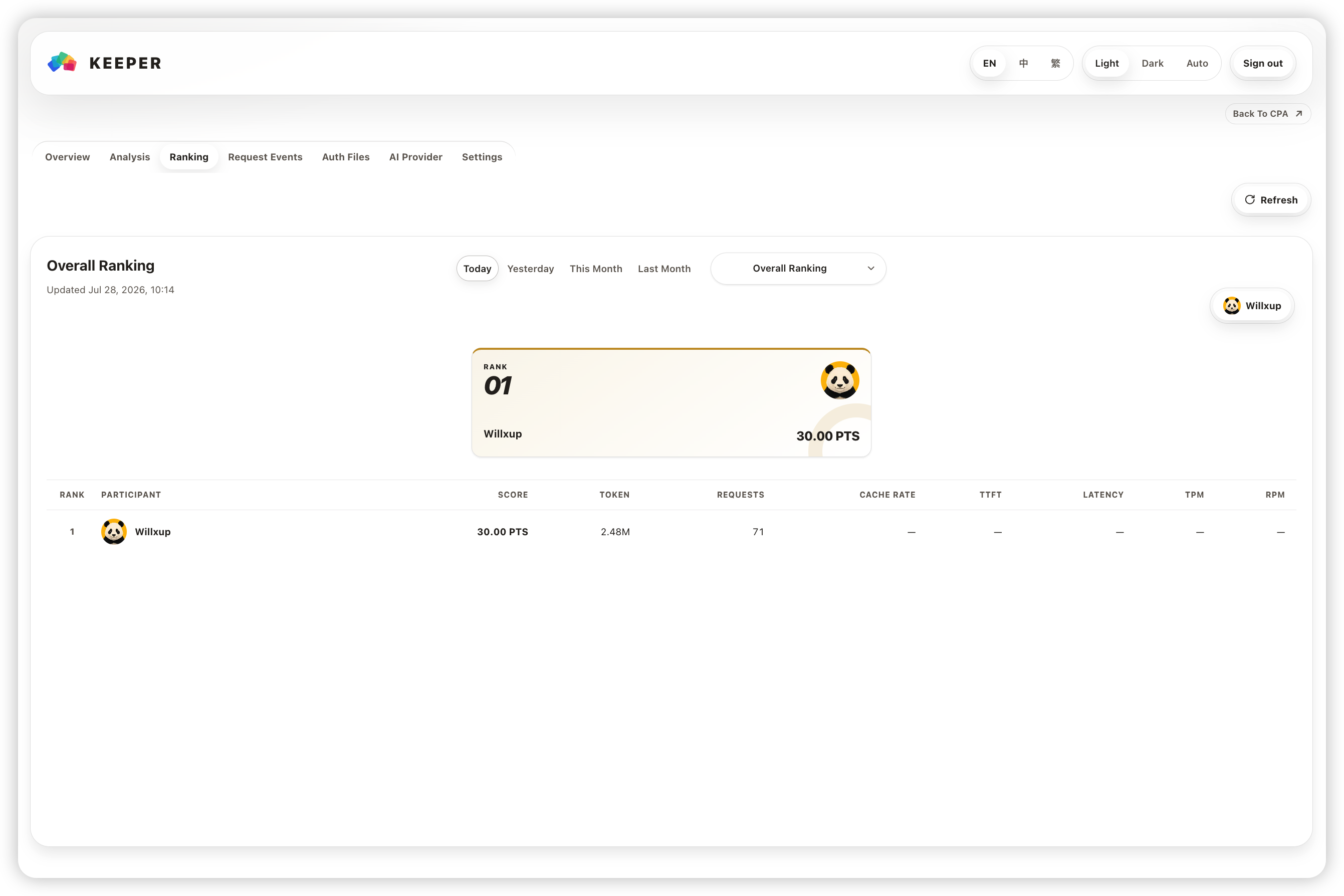 cpa-usage-keeper screenshot 5