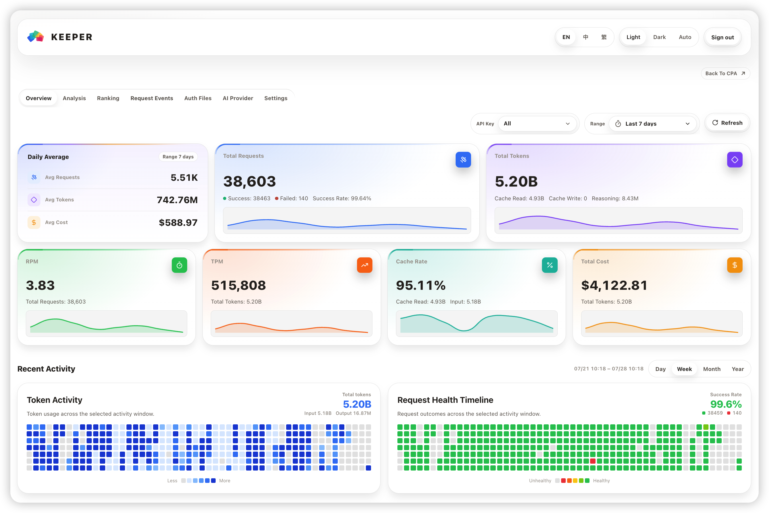 cpa-usage-keeper screenshot 1