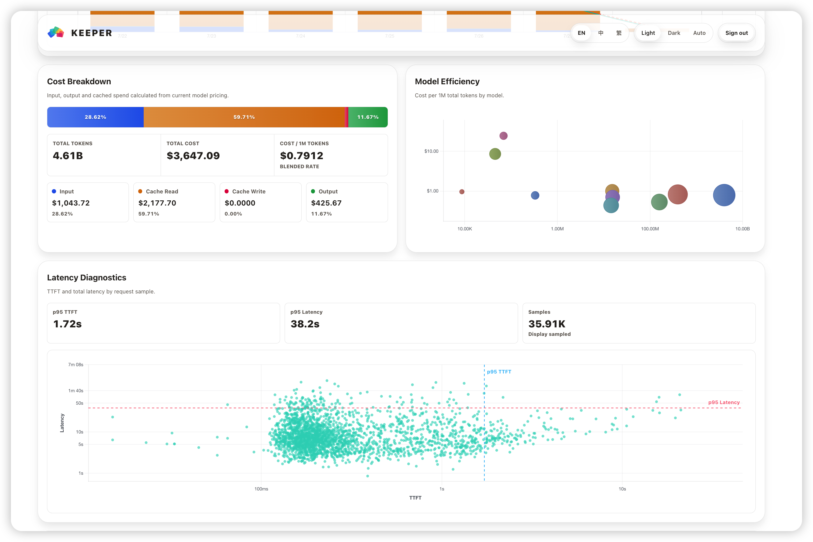 cpa-usage-keeper screenshot 2