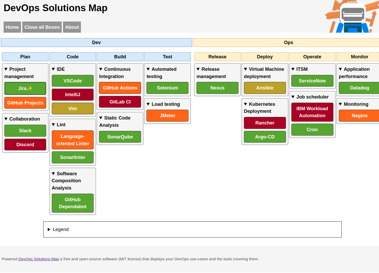 devops-solutions-map screenshot 1