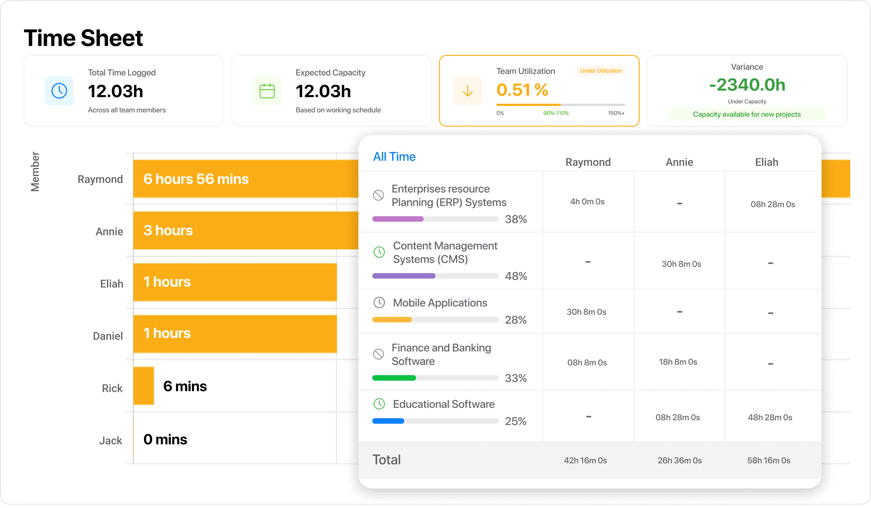 worklenz screenshot 4
