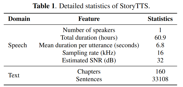StoryTTS screenshot 1