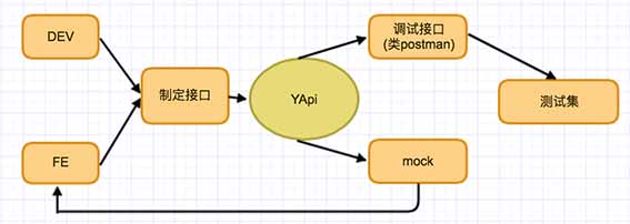 yapi screenshot 1