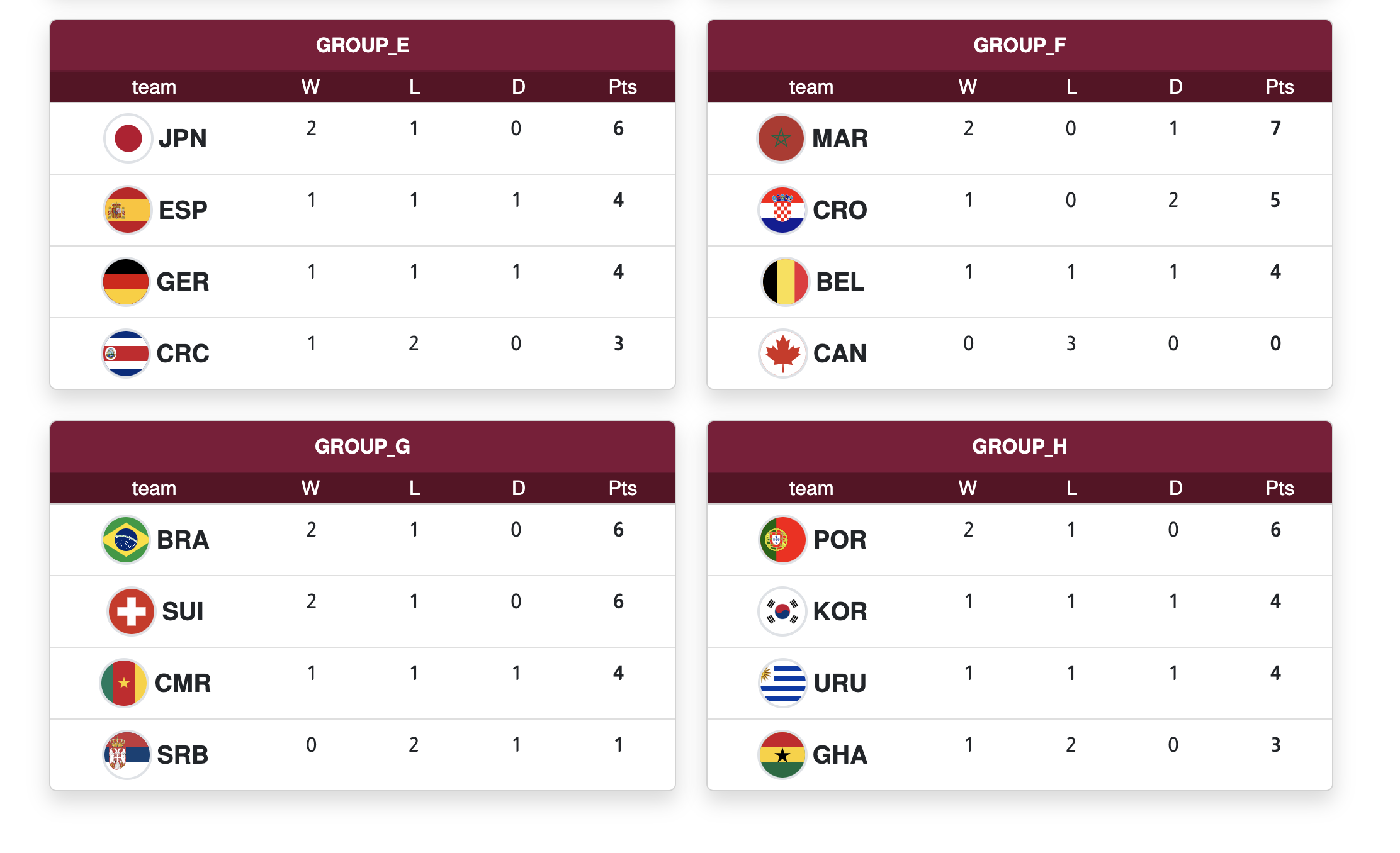 World-Cup-2022-Website screenshot 3