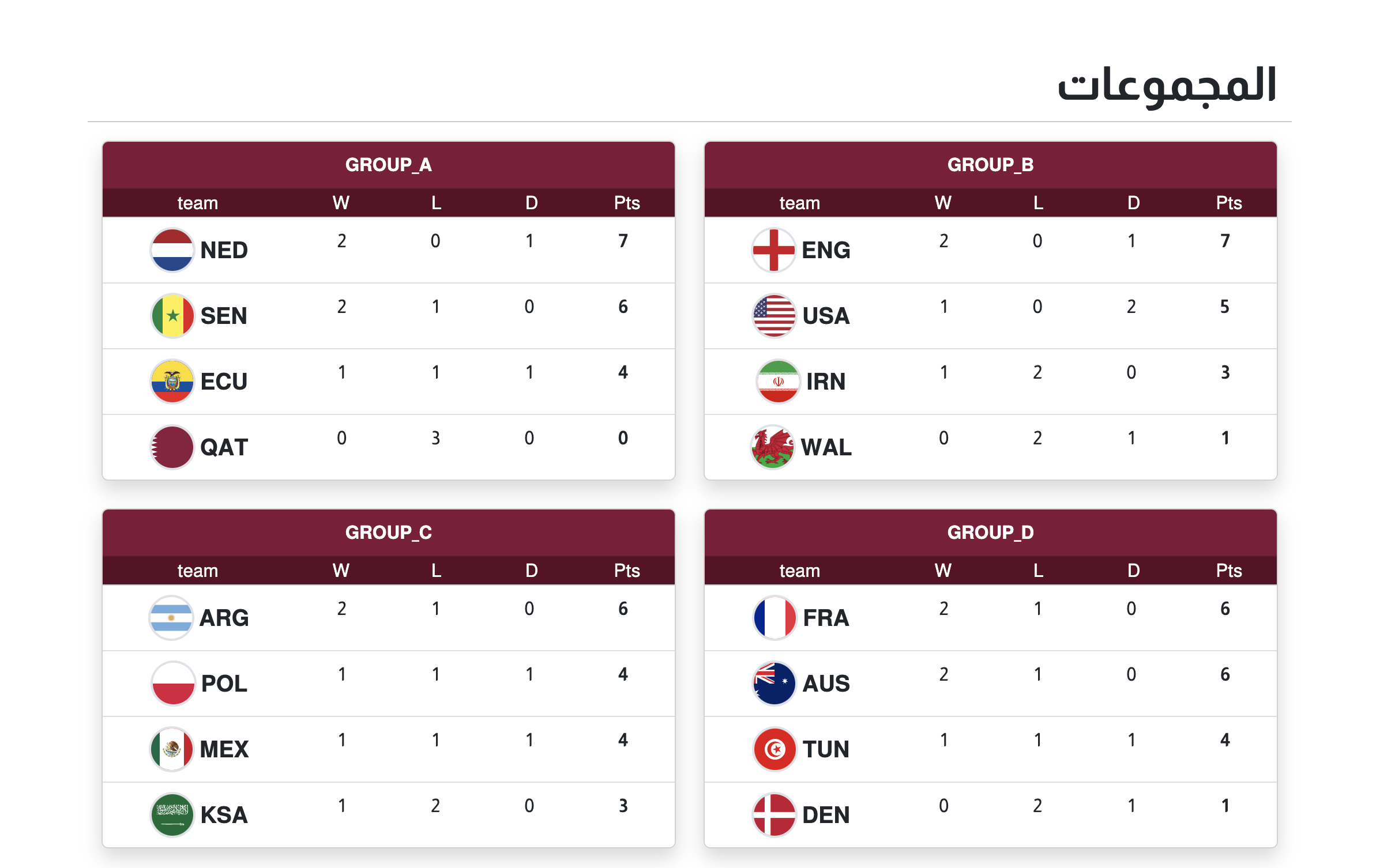 World-Cup-2022-Website screenshot 2